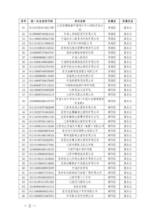 关于公布纳入北京市碳排放权交易管理的2023年度碳排放单位名单的通知(图34)