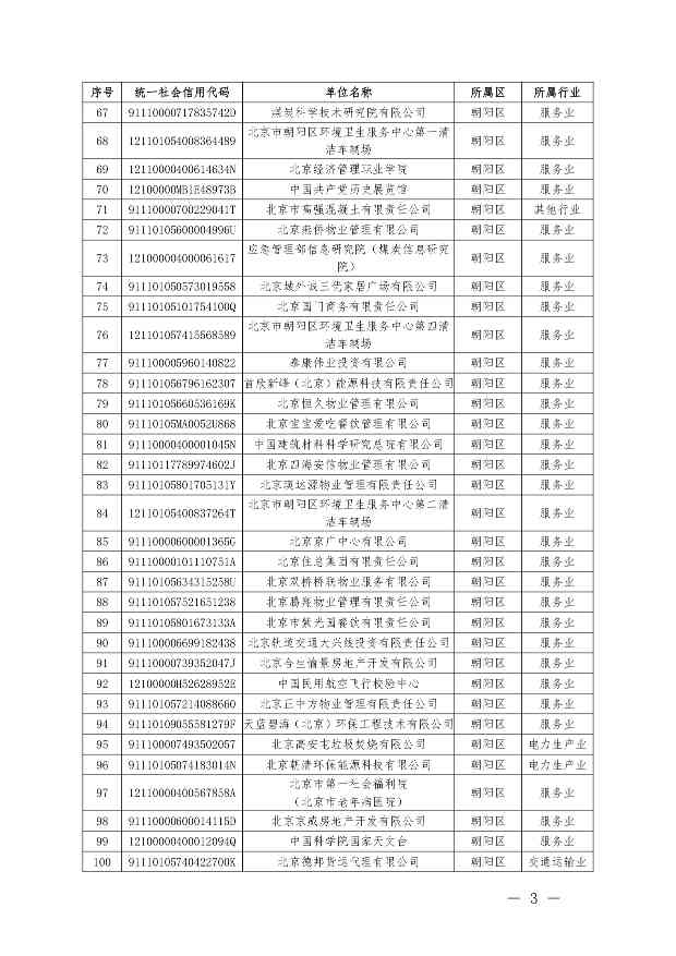 关于公布纳入北京市碳排放权交易管理的2023年度碳排放单位名单的通知(图35)