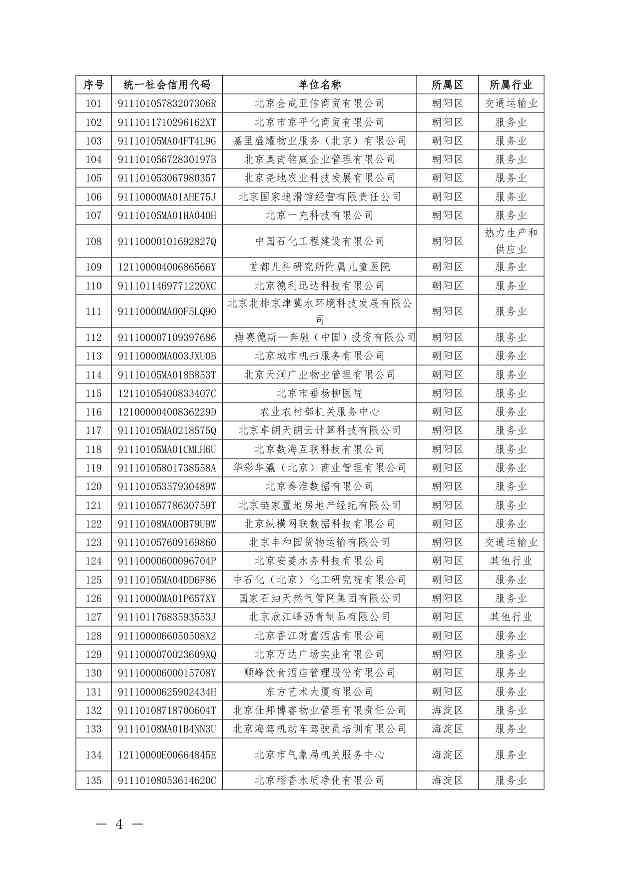 关于公布纳入北京市碳排放权交易管理的2023年度碳排放单位名单的通知(图36)