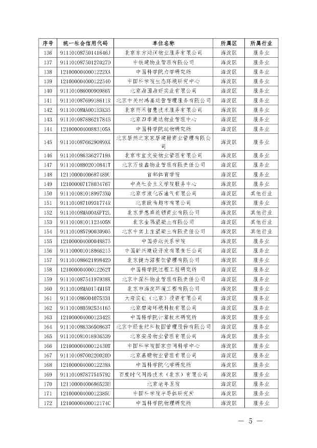 关于公布纳入北京市碳排放权交易管理的2023年度碳排放单位名单的通知(图37)