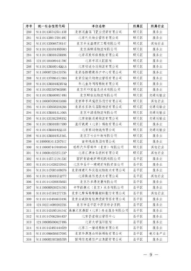 关于公布纳入北京市碳排放权交易管理的2023年度碳排放单位名单的通知(图41)