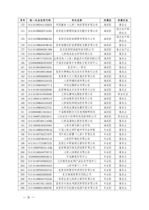 关于公布纳入北京市碳排放权交易管理的2023年度碳排放单位名单的通知(图38)