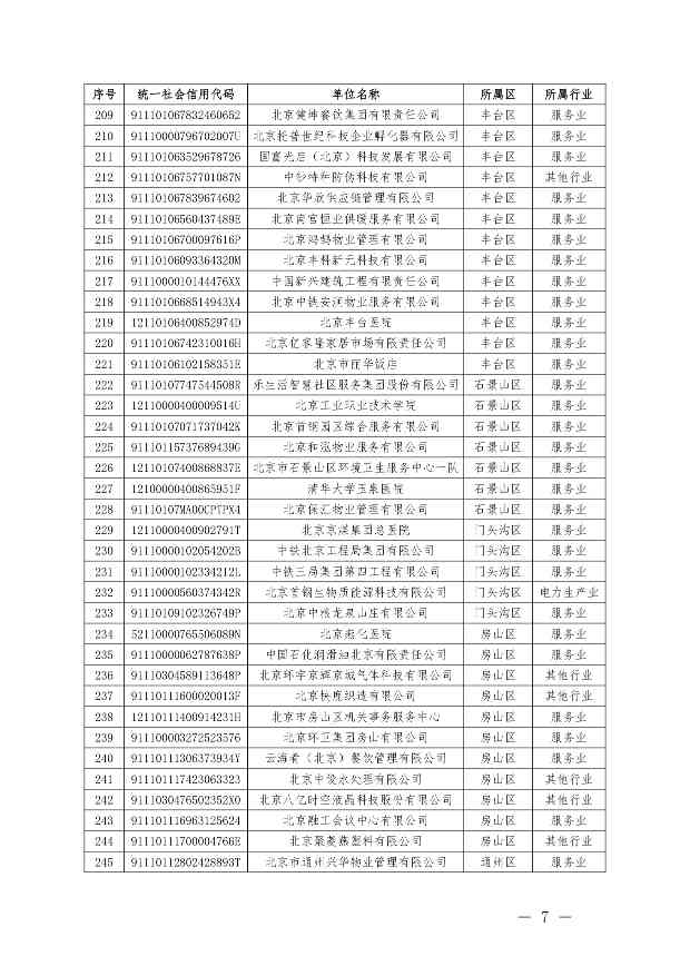 关于公布纳入北京市碳排放权交易管理的2023年度碳排放单位名单的通知(图39)