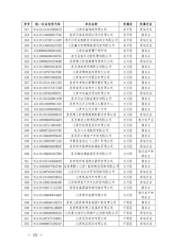 关于公布纳入北京市碳排放权交易管理的2023年度碳排放单位名单的通知(图42)