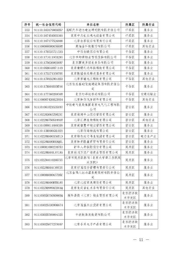 关于公布纳入北京市碳排放权交易管理的2023年度碳排放单位名单的通知(图43)