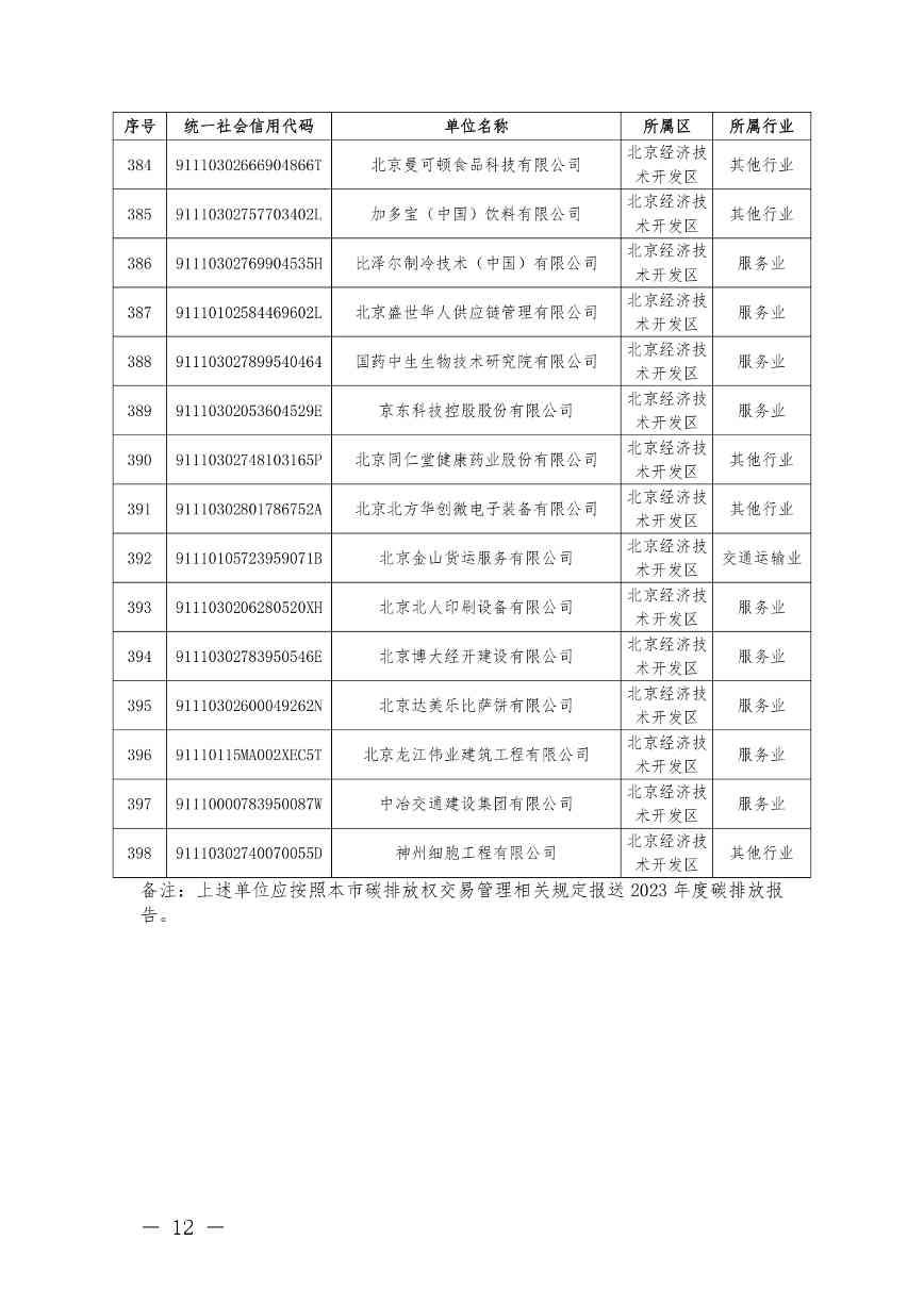 关于公布纳入北京市碳排放权交易管理的2023年度碳排放单位名单的通知(图44)