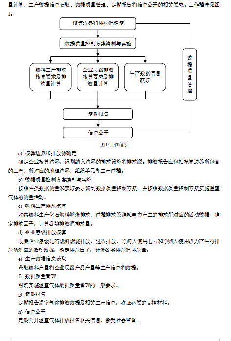 关于公开征求《企业温室气体排放核算与报告指南 水泥熟料生产》《企业温室气体排放核查技术指南 水泥熟料生产》意见的通知(图6)