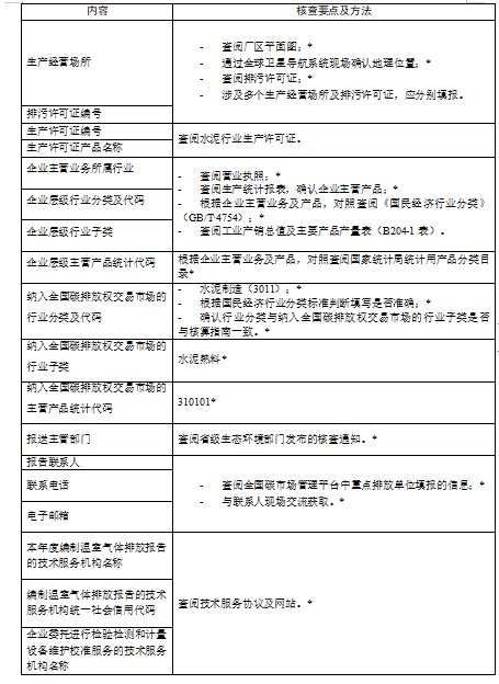 关于公开征求《企业温室气体排放核算与报告指南 水泥熟料生产》《企业温室气体排放核查技术指南 水泥熟料生产》意见的通知(图27)