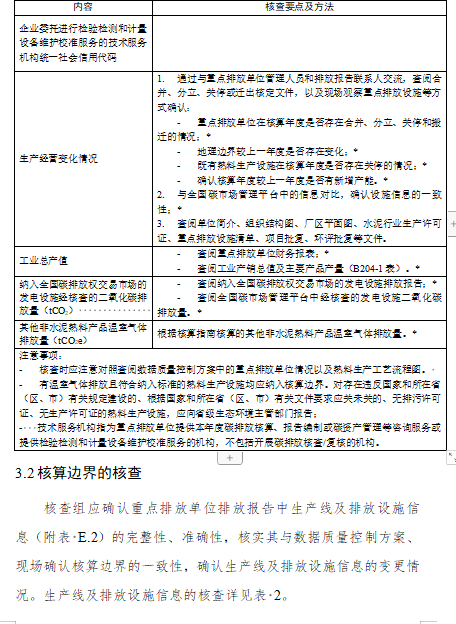 关于公开征求《企业温室气体排放核算与报告指南 水泥熟料生产》《企业温室气体排放核查技术指南 水泥熟料生产》意见的通知(图28)