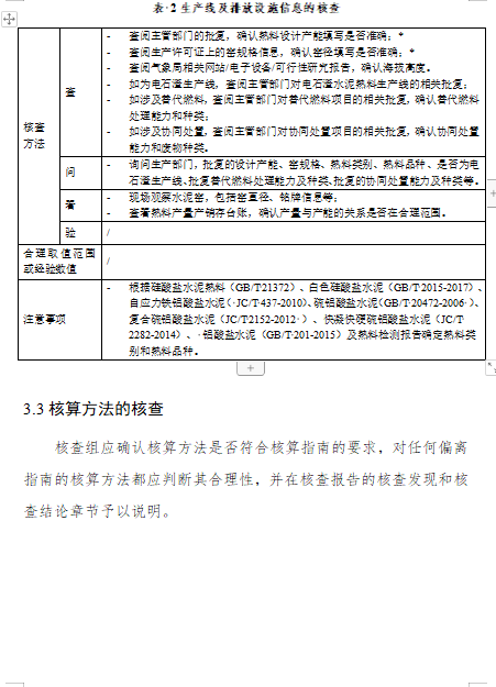 关于公开征求《企业温室气体排放核算与报告指南 水泥熟料生产》《企业温室气体排放核查技术指南 水泥熟料生产》意见的通知(图29)
