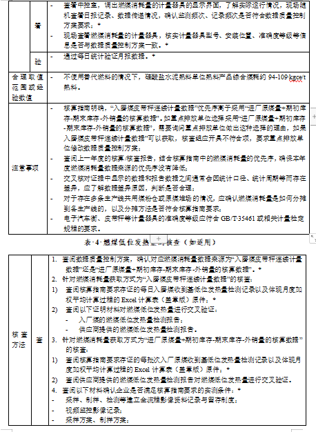 关于公开征求《企业温室气体排放核算与报告指南 水泥熟料生产》《企业温室气体排放核查技术指南 水泥熟料生产》意见的通知(图34)