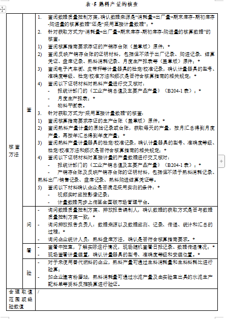 关于公开征求《企业温室气体排放核算与报告指南 水泥熟料生产》《企业温室气体排放核查技术指南 水泥熟料生产》意见的通知(图36)