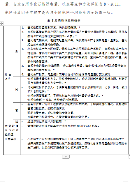 关于公开征求《企业温室气体排放核算与报告指南 水泥熟料生产》《企业温室气体排放核查技术指南 水泥熟料生产》意见的通知(图39)