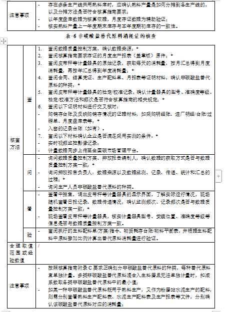 关于公开征求《企业温室气体排放核算与报告指南 水泥熟料生产》《企业温室气体排放核查技术指南 水泥熟料生产》意见的通知(图37)