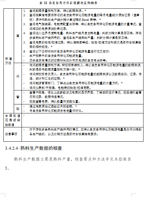 关于公开征求《企业温室气体排放核算与报告指南 水泥熟料生产》《企业温室气体排放核查技术指南 水泥熟料生产》意见的通知(图42)