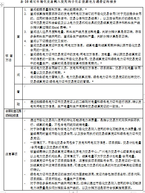 关于公开征求《企业温室气体排放核算与报告指南 水泥熟料生产》《企业温室气体排放核查技术指南 水泥熟料生产》意见的通知(图41)
