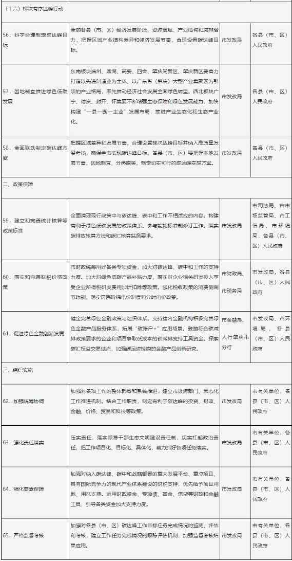 《肇庆市碳达峰实施方案》发布(图7)