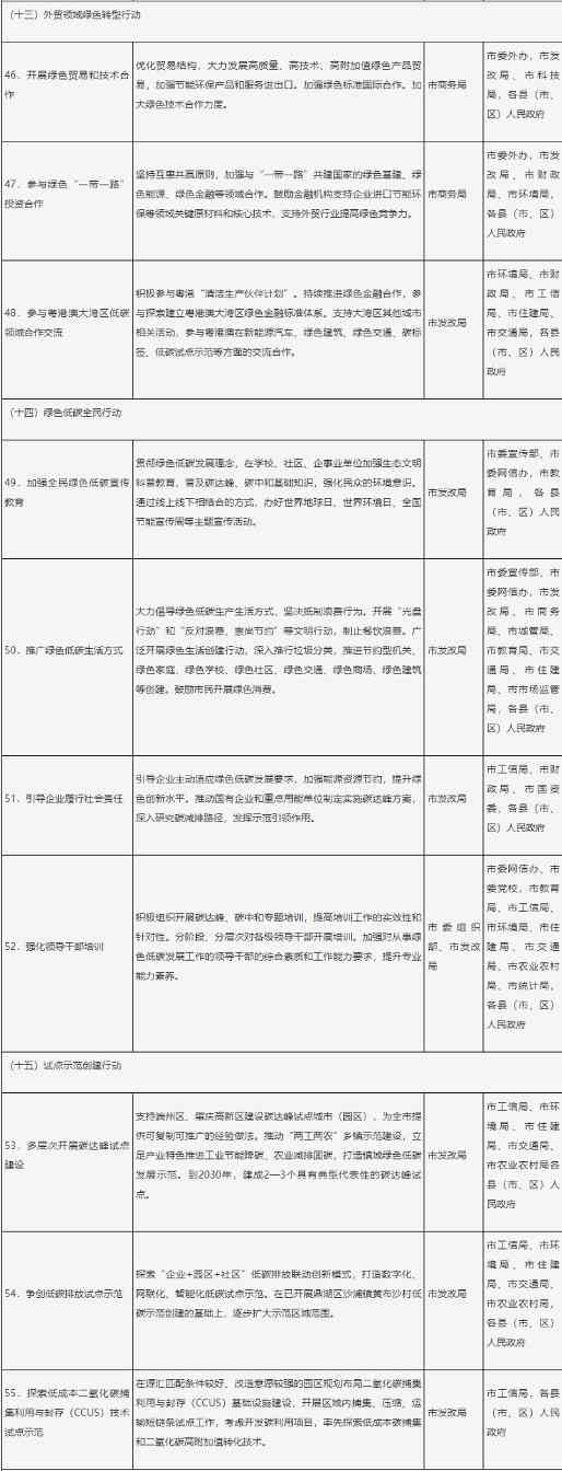 《肇庆市碳达峰实施方案》发布(图6)