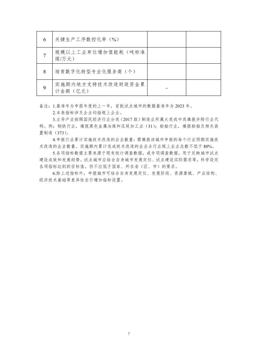 财政部、工信部关于开展制造业新型技术改造城市试点工作的通知(图8)