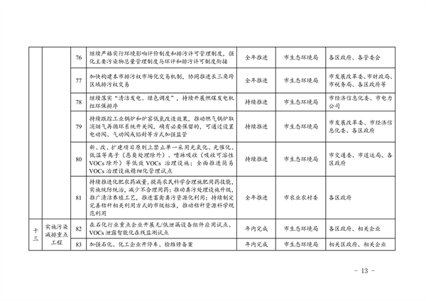 上海市2024年碳达峰碳中和及节能减排重点工作安排(图14)