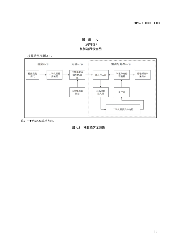 新疆发布地标《二氧化碳捕集、利用与封存项目碳减排量核算规范（征求意见稿）》(图17)