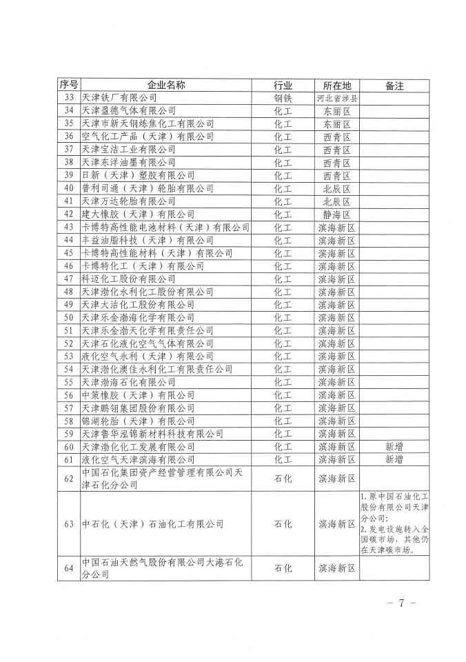 关于做好天津市2023年度碳排放报告核查与履约等工作的通知(图3)