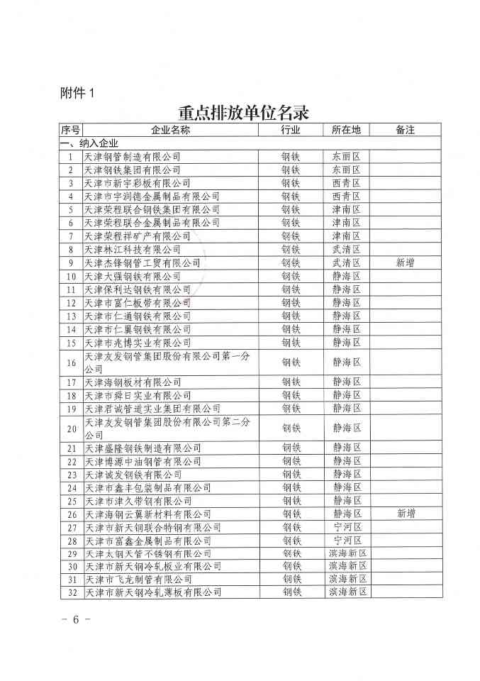 关于做好天津市2023年度碳排放报告核查与履约等工作的通知(图2)
