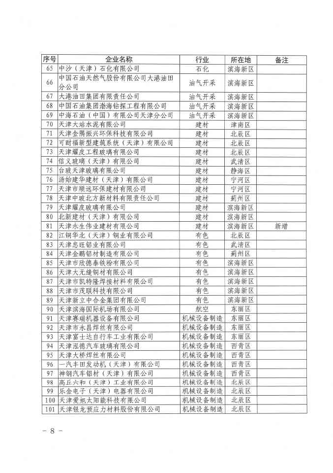 关于做好天津市2023年度碳排放报告核查与履约等工作的通知(图4)