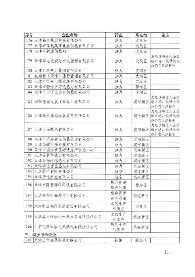 关于做好天津市2023年度碳排放报告核查与履约等工作的通知(图7)