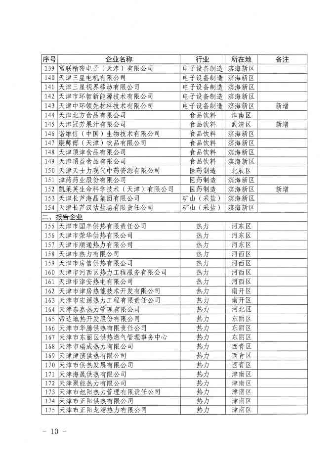 关于做好天津市2023年度碳排放报告核查与履约等工作的通知(图6)