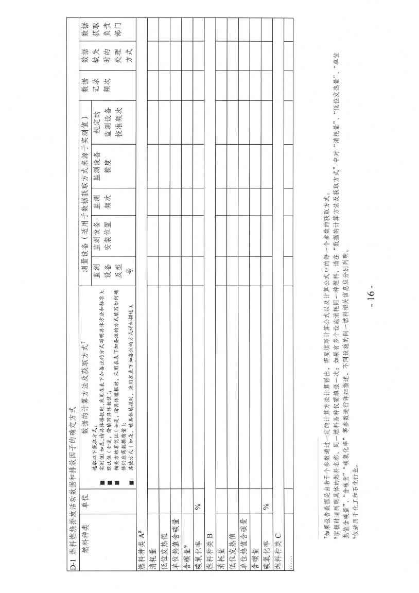 关于做好天津市2023年度碳排放报告核查与履约等工作的通知(图12)