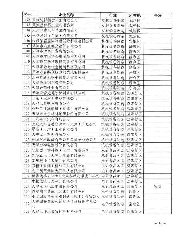 关于做好天津市2023年度碳排放报告核查与履约等工作的通知(图5)