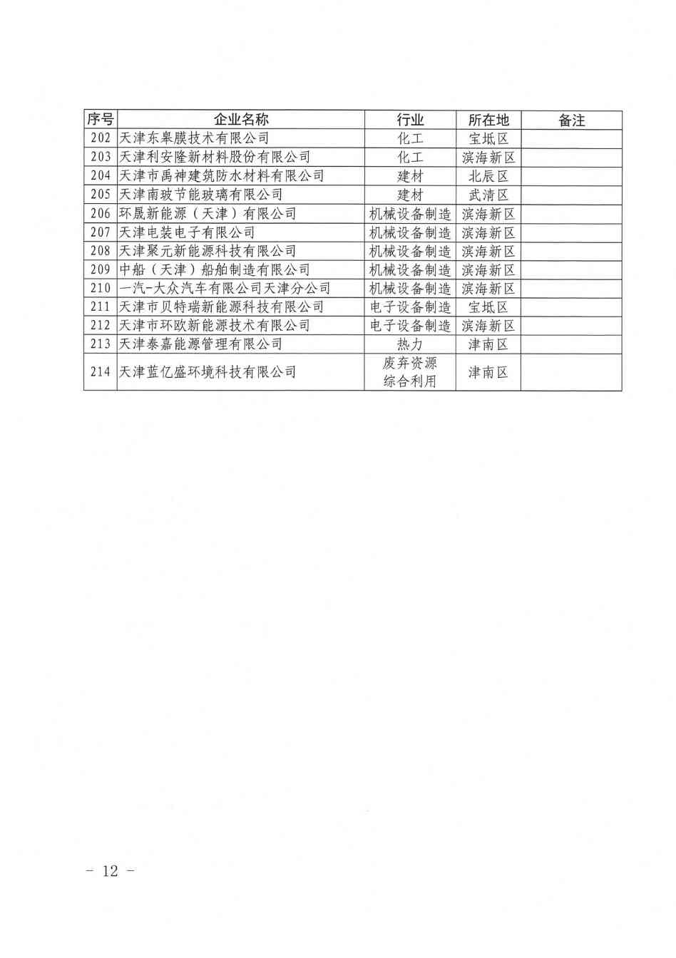 关于做好天津市2023年度碳排放报告核查与履约等工作的通知(图8)