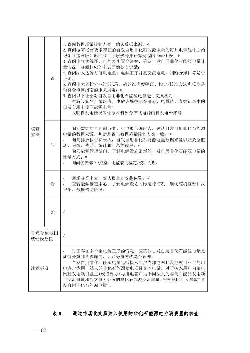 生态环境部就《企业温室气体排放核查技术指南 铝冶炼行业》公开征求意见！(图12)
