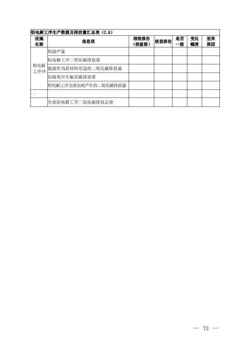生态环境部就《企业温室气体排放核查技术指南 铝冶炼行业》公开征求意见！(图24)