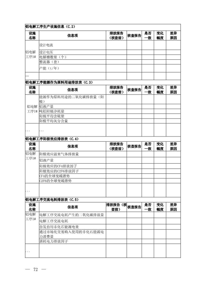 生态环境部就《企业温室气体排放核查技术指南 铝冶炼行业》公开征求意见！(图23)