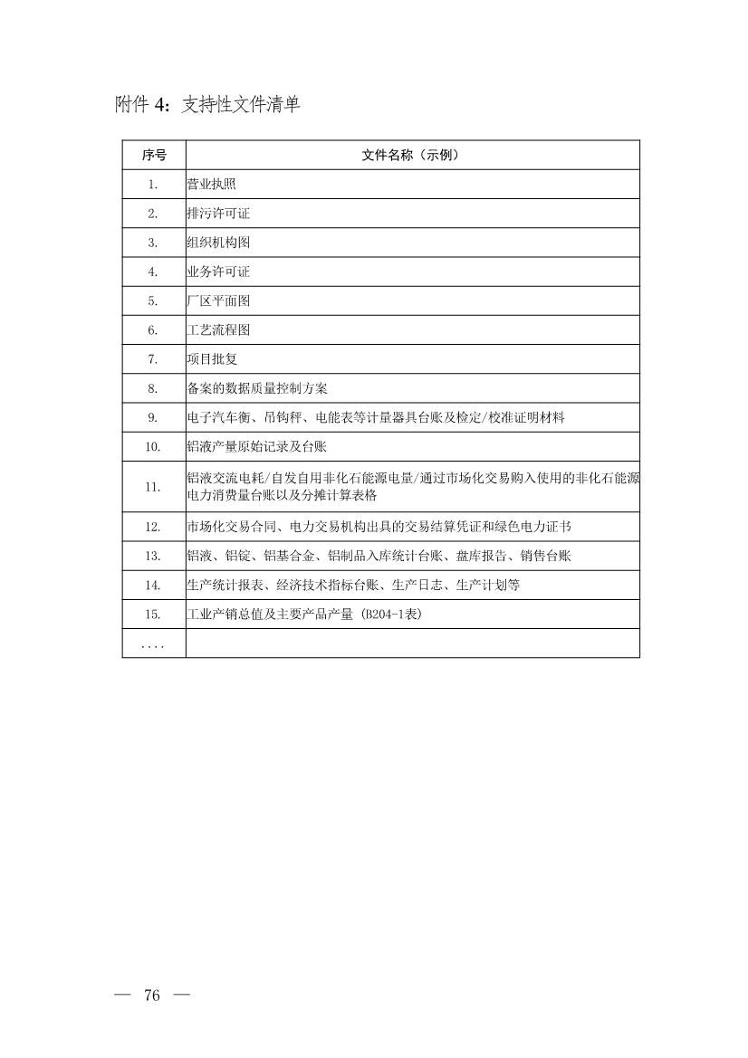 生态环境部就《企业温室气体排放核查技术指南 铝冶炼行业》公开征求意见！(图27)