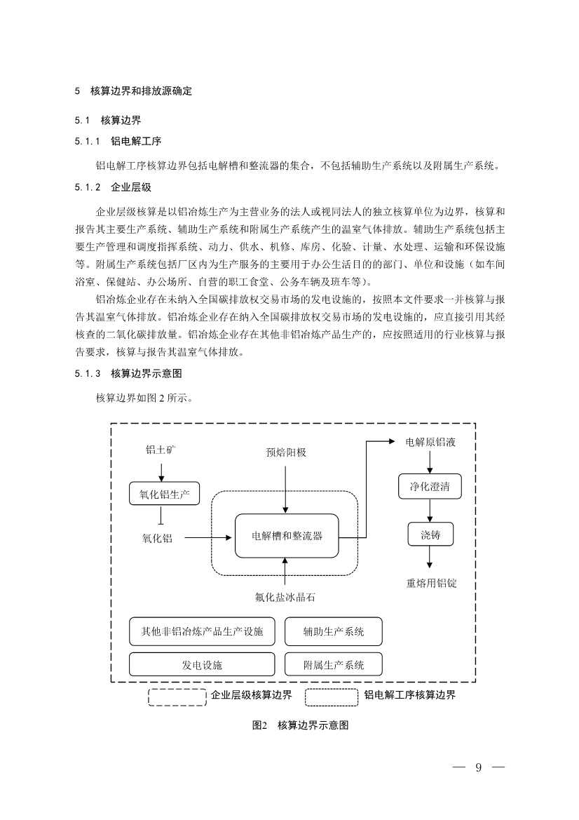 生态环境部就《企业温室气体排放核算与报告指南 铝冶炼行业》公开征求意见！(图7)