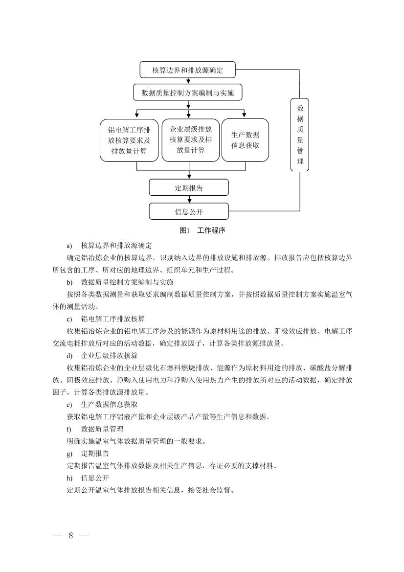 生态环境部就《企业温室气体排放核算与报告指南 铝冶炼行业》公开征求意见！(图6)