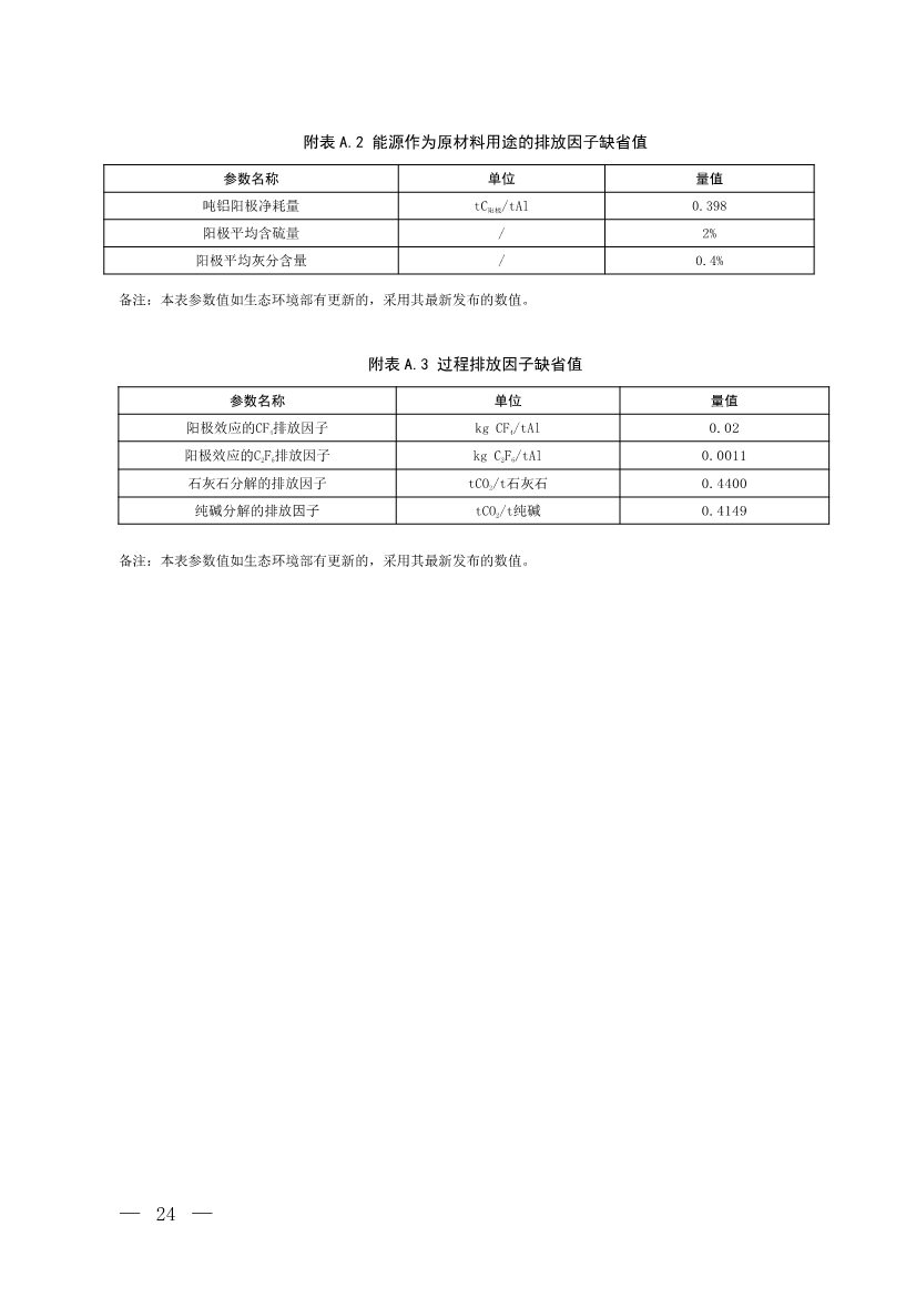 生态环境部就《企业温室气体排放核算与报告指南 铝冶炼行业》公开征求意见！(图22)