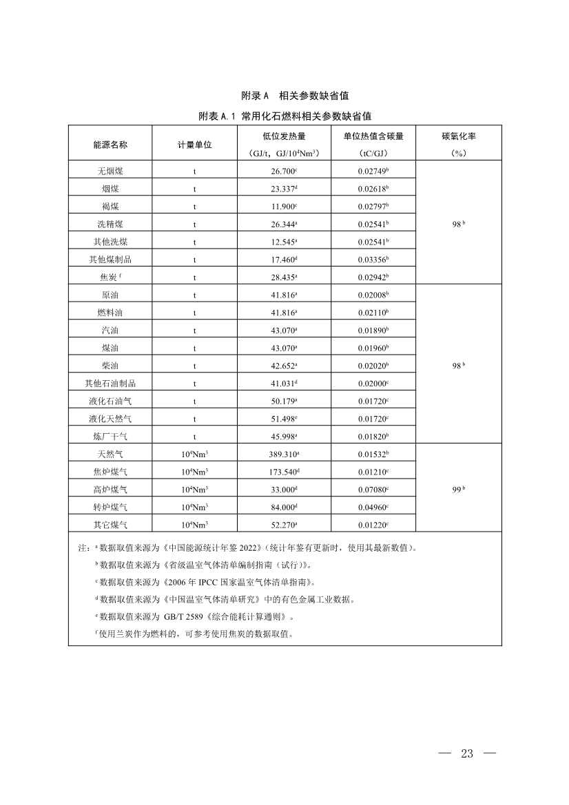 生态环境部就《企业温室气体排放核算与报告指南 铝冶炼行业》公开征求意见！(图21)