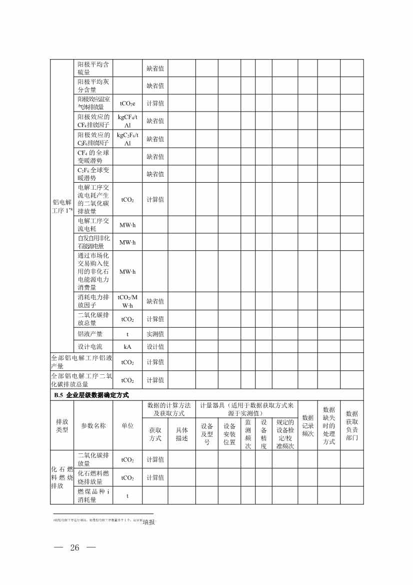 生态环境部就《企业温室气体排放核算与报告指南 铝冶炼行业》公开征求意见！(图25)