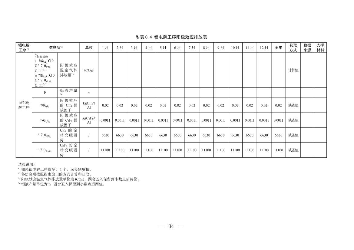 生态环境部就《企业温室气体排放核算与报告指南 铝冶炼行业》公开征求意见！(图33)