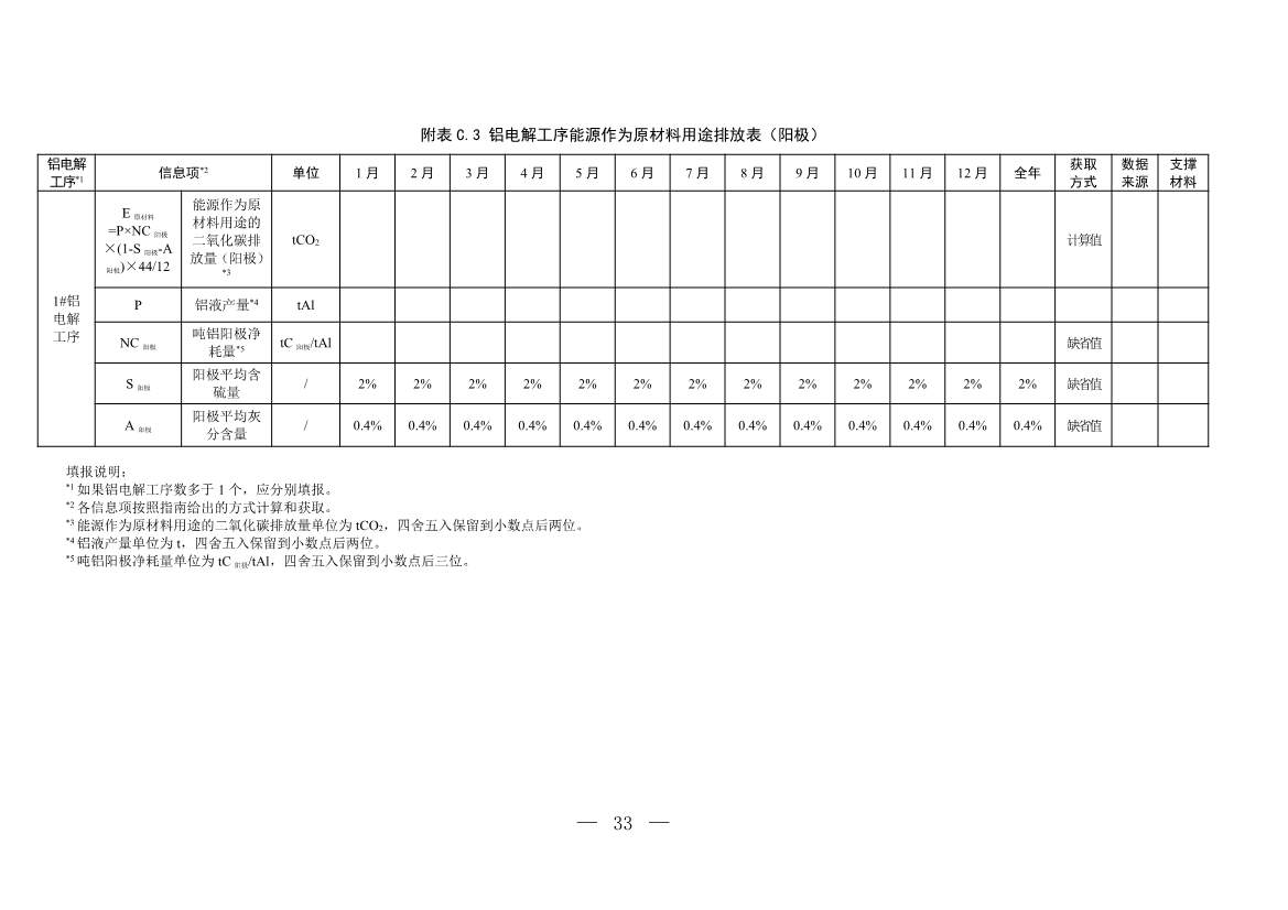 生态环境部就《企业温室气体排放核算与报告指南 铝冶炼行业》公开征求意见！(图32)