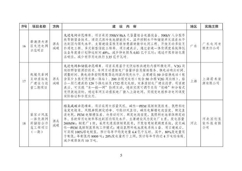 《绿色低碳先进技术示范项目清单（第一批）》征求意见！(图6)