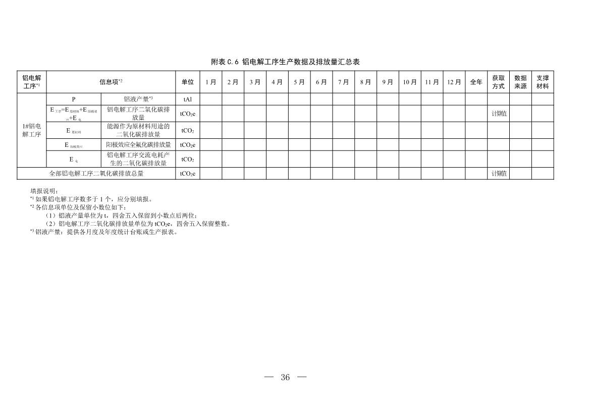 生态环境部就《企业温室气体排放核算与报告指南 铝冶炼行业》公开征求意见！(图35)