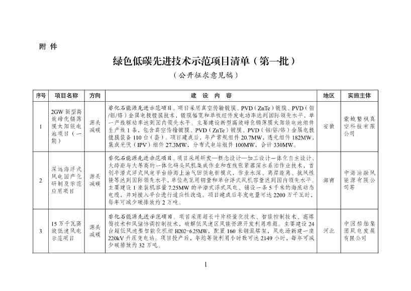 《绿色低碳先进技术示范项目清单（第一批）》征求意见！(图1)