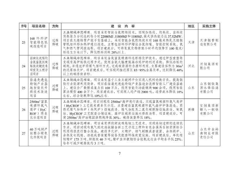 《绿色低碳先进技术示范项目清单（第一批）》征求意见！(图8)