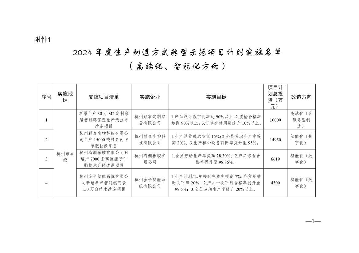 136+104！浙江2024年度生产制造方式转型示范项目计划实施名单(图1)