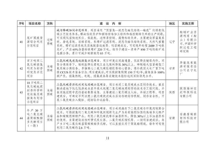 《绿色低碳先进技术示范项目清单（第一批）》征求意见！(图12)